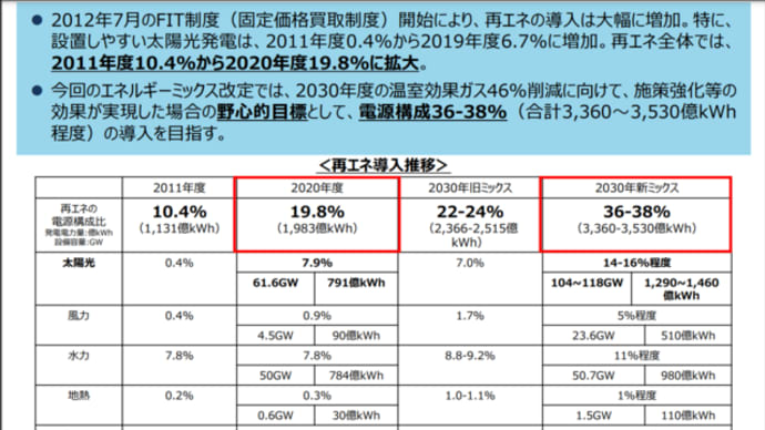 メガソーラーの件「環境に優しい」「クリーン」だの。