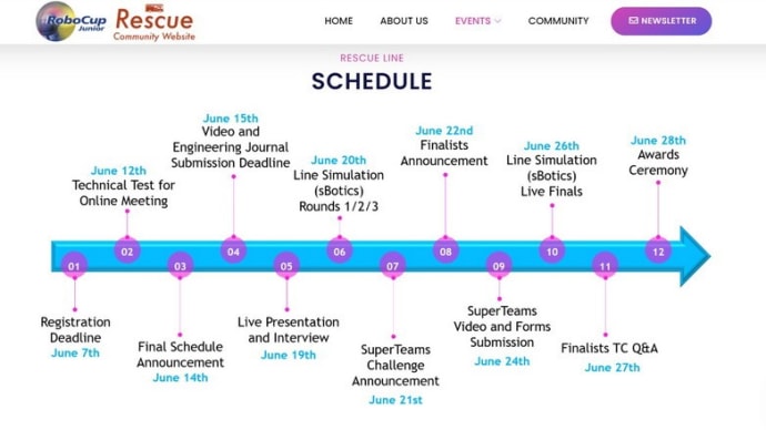 The schedule of the RoboCupJunior2021 Rescue League