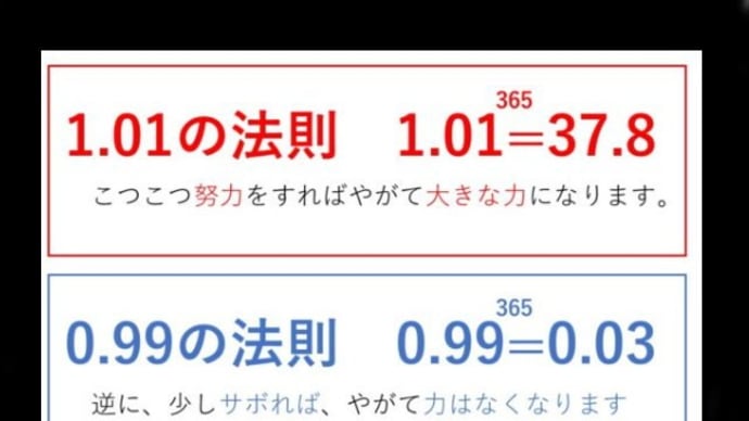 1.01と0.99@法則 (;￣^￣)