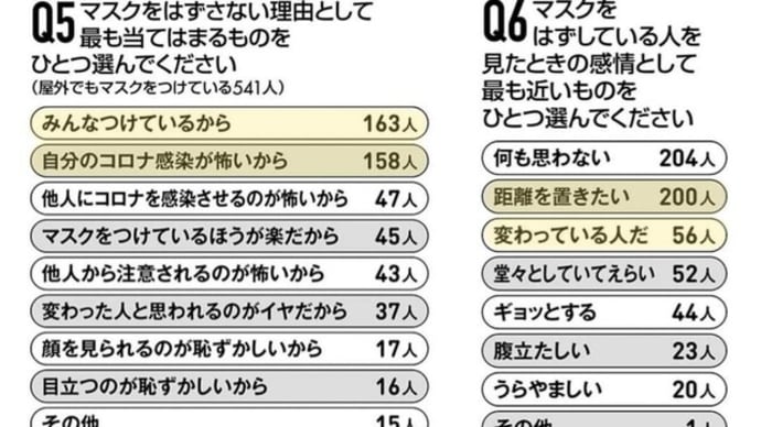 【千葉県民全員見てください】まったく報道されない事実