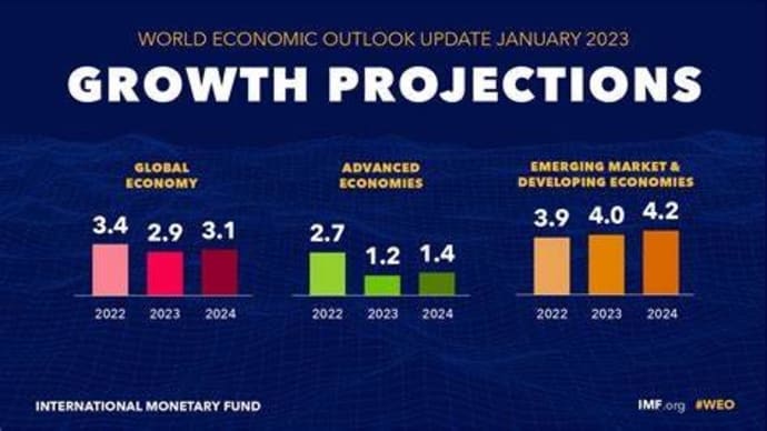 IMF 世界経済見通し2025春 トランプ関税で世界経済に暗雲