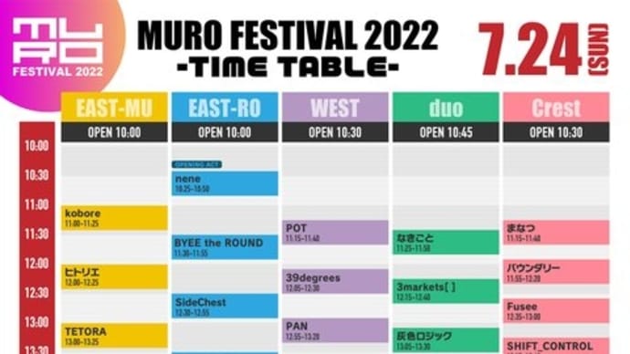 MURO FESTIVAL 2022