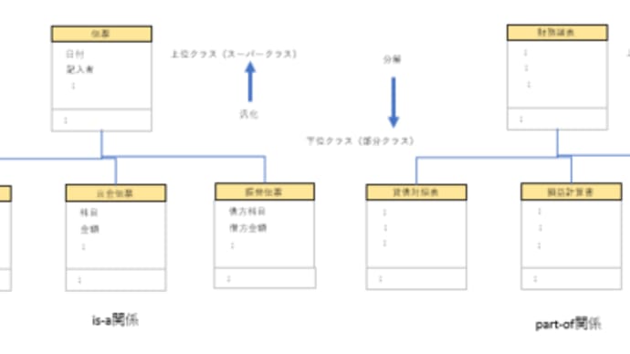 オブジェクト指向(104)