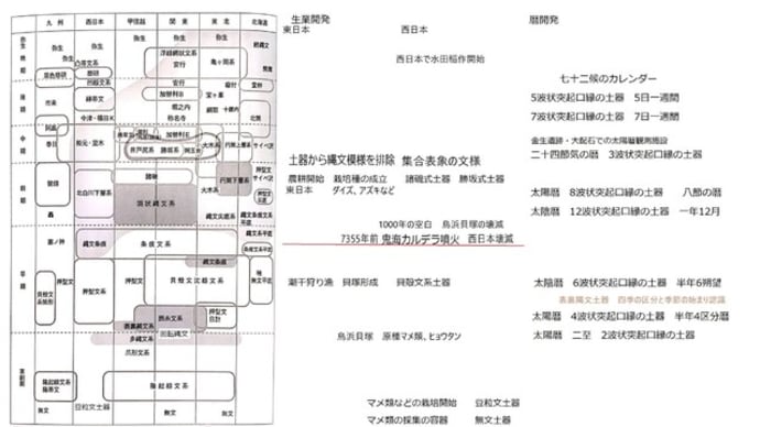 水田稲作の導入の遅れは何故なのか