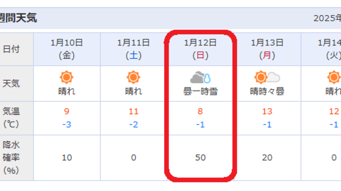1月12日(日曜日)今シーズン初の雪マーク