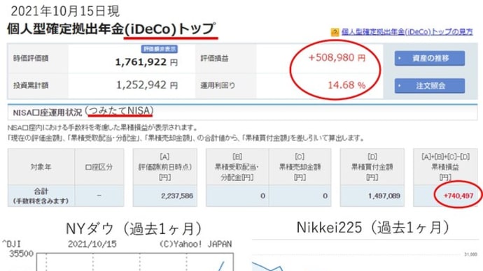 iDeCo(イデコ)、つみたてNISAの運用経過公表!(2021年10月)