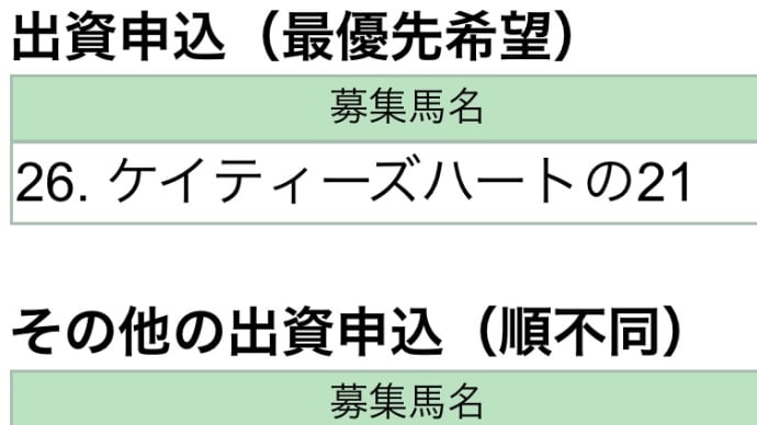 キャロットクラブ第1次出資申込馬決定
