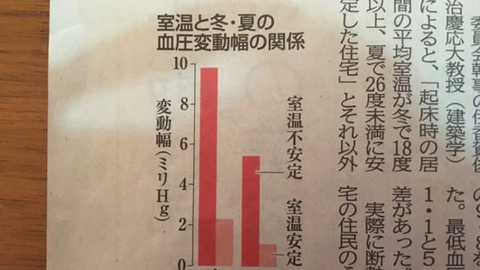 住宅断熱化と血圧安定について
