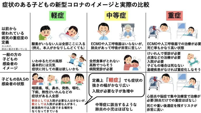 新型コロナに感染すると腸内細菌バランスが乱れる事で炎症が酷く成ると言う事です。