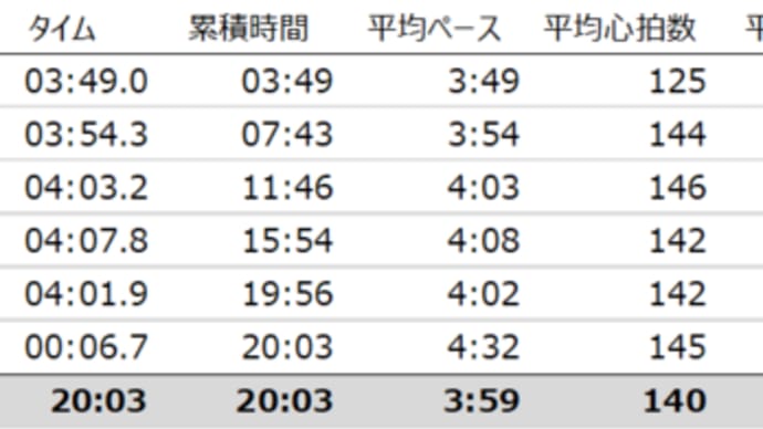 第82回板橋月例チャレンジ 5km & 10km