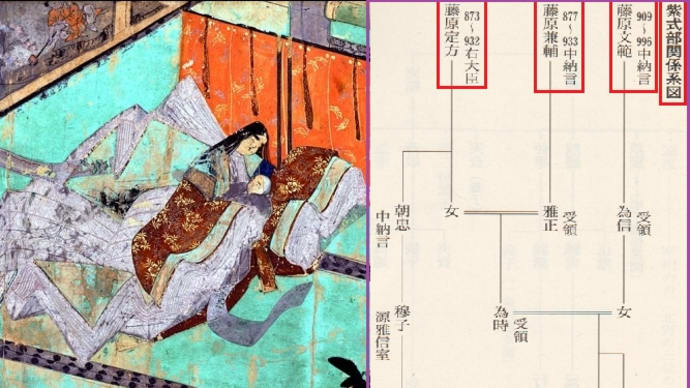解説-12.「紫式部日記」紫式部について