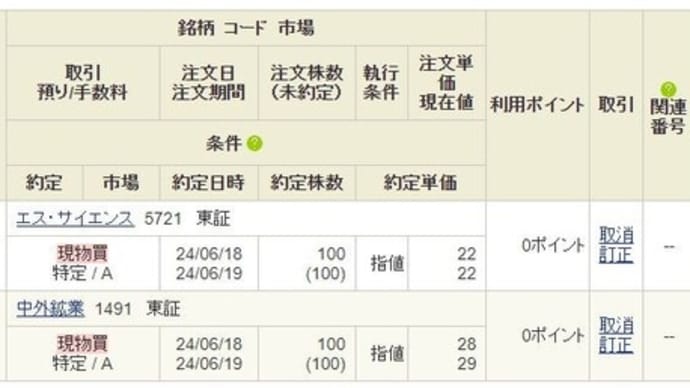ボロ株 5721 エス・サイエンス 1491 中外鉱業 購入