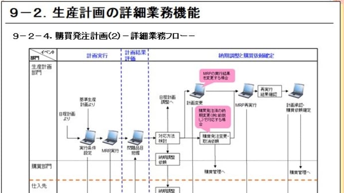 9-2-4.購買発注計画2-詳細業務フロー-