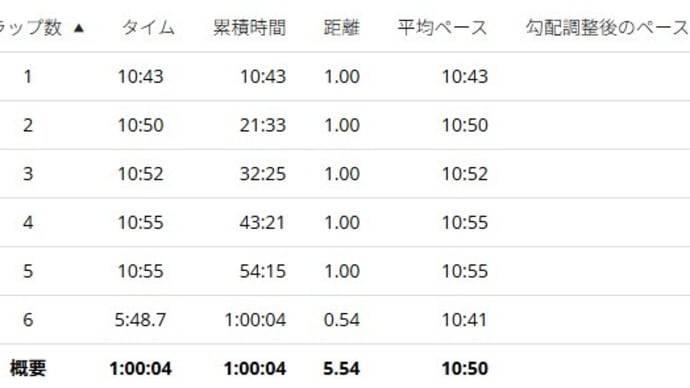 JOG備忘録【2025年5月10日(土)】