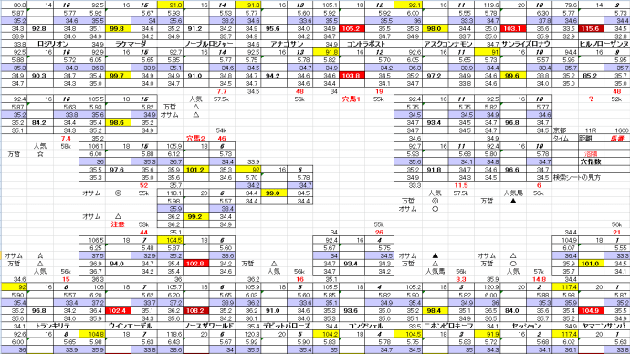 洛陽S 2月 15日 京都競馬 11R お宝馬券 穴馬検索シート 穴馬指南するよ