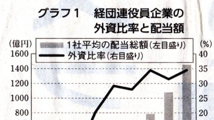 資本主義の現在と未来 日本の金融化⑤ 現代版「寄生と腐朽」