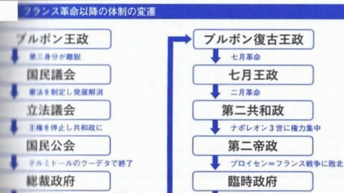 19世紀のフランス6ー2(革命の時代)