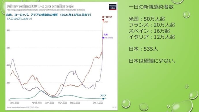 日本に第6波が到来した?