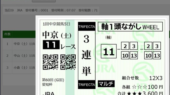 1月14日 土曜日のメインレース