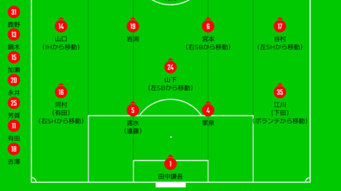 DAZN観戦 2023年J2リーグ第41節 いわきFCvsモンテディオ山形