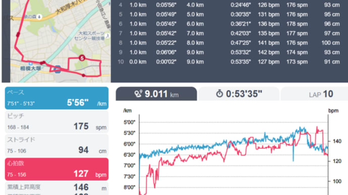 BCT & お地蔵さんコースラン9km