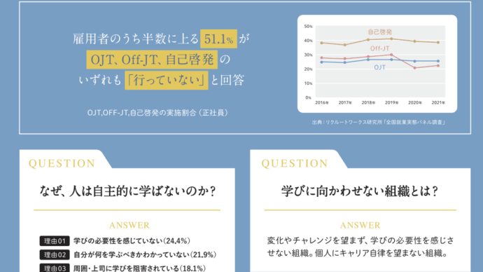 「何を学ぶべきか分からない」人が増える日本の将来はどうなる