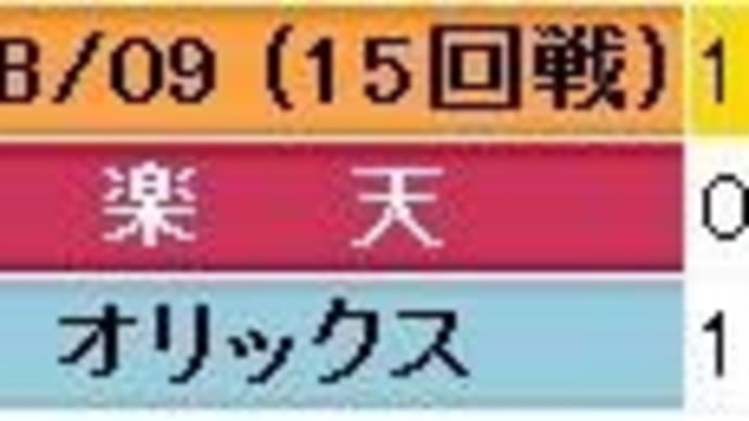 対オリックス15回戦