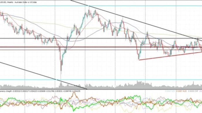 環境認識12/2AUDUSD