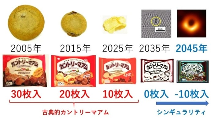 ステルス値上げ 総花的に列挙してみる