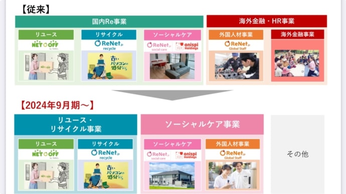 リネットジャパン、子会社チャムロン売却はムチャロン?