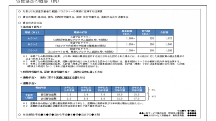 2020年4月改正 労働者派遣法(労使協定方式 労使協定の周知)