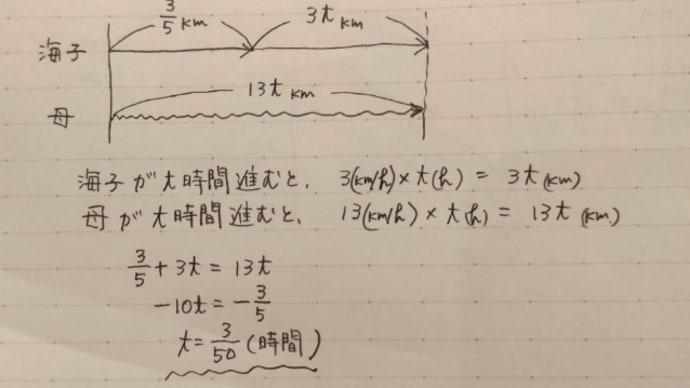 中学入試に学ぶ 2