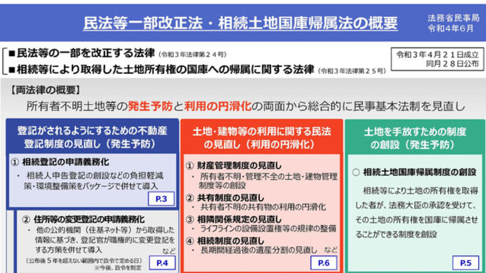 【法務省】民法等一部改正法・相続土地国庫帰属法の概要 資料公開