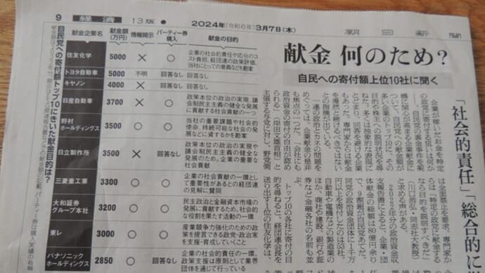 企業献金が社会貢献だとは笑わせる