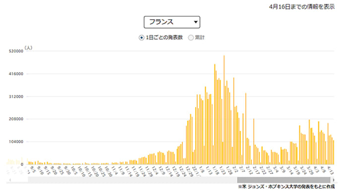 なるべく分かりやすく!コロナウイルスの事127~先週の陽性率35.3%(先々週35.5%)と横ばい、完璧な第6波の感染継続期、ゼロコロナは不能!?XE、ノバックスのワクチン。