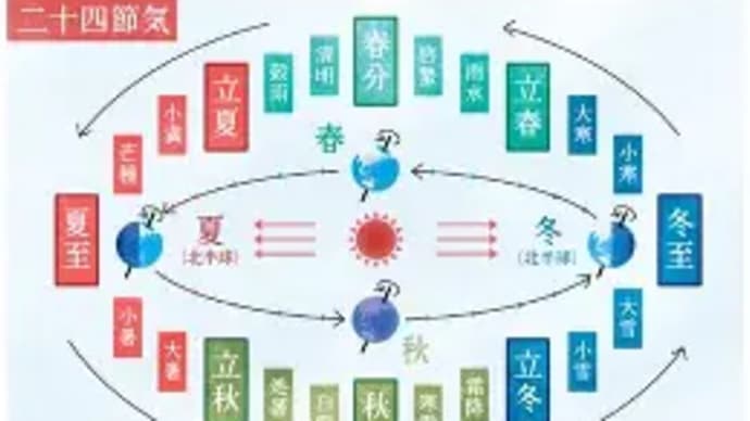 夏至南風