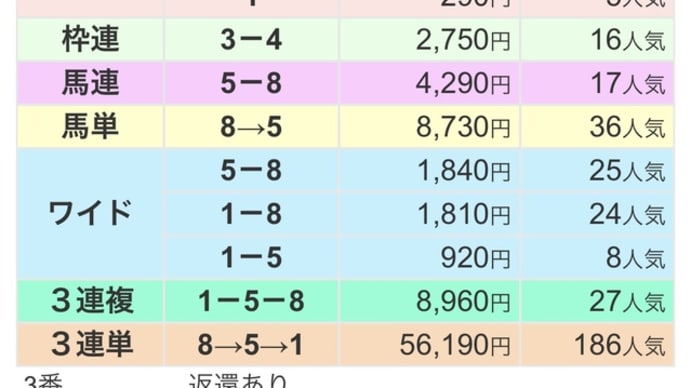 8/28 イチオシクラブ馬【結果】