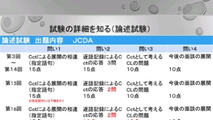 【論述対策】第17回試験キャリアコンサルタント試験（JCDA）について