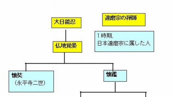 『曹洞宗、カルト宗教』『正法眼蔵』『螢山紹瑾』