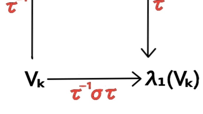ガロアの最終論文(#4の2)〜第2節の考察と正規部分群への道
