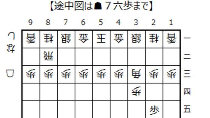 【対超速戦略】銀対抗ABC