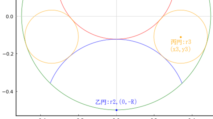 算額(その1622)