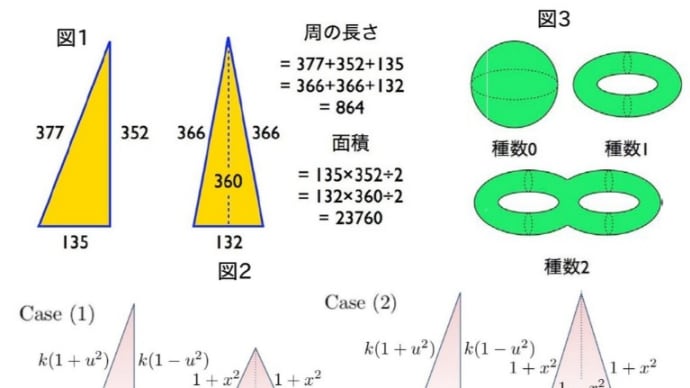 わずか1組しかない三角形のペア〜現代の数論と古代ギリシャの幾何学はこうして結びつく