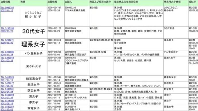 【毎年恒例】流行語大賞で学ぶ商標２０２３（第４回）