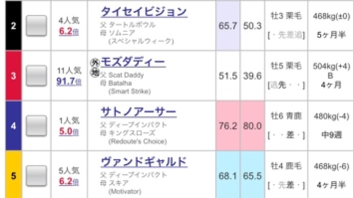 【重賞回顧】富士S