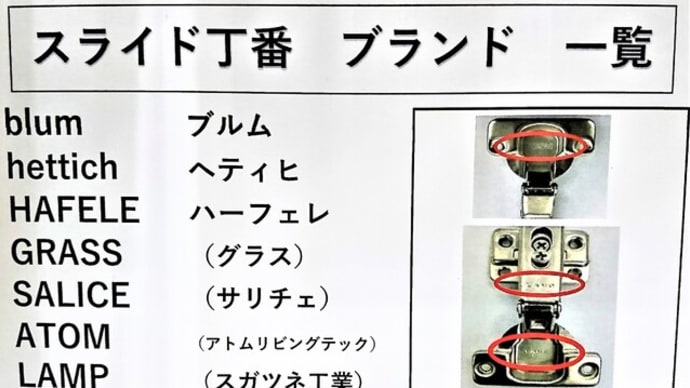 素人あがき、ホームセンターへ、自己評価60パーセント！