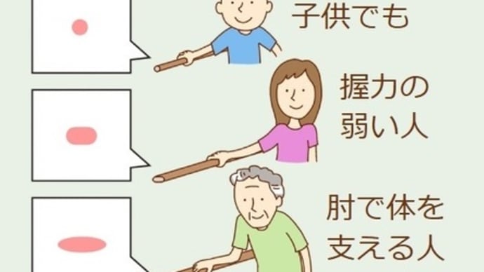 激安!YKKAP 手摺(バリアフリー工事)富山県高岡市~手すり修理、手すり取付~