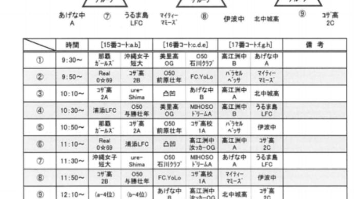 うるま市長杯フットサルフェスタ 女子の部