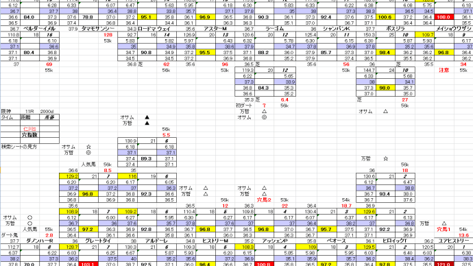 阪神競馬 2月26日 11R 仁川S 穴馬検索シートだよ お宝馬券だよ 穴馬指南するよ
