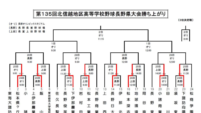 第135回 北信越地区高等学校野球 長野県大会 一回戦 松本深志高校 vs. 地球環境高校